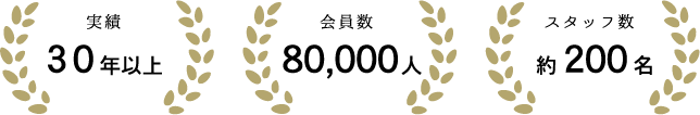 実績30年以上、会員数80000人、スタッフ数200名